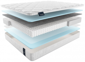 Матрас ANETO MULTI 90x200 ANETO MULTI 90x200