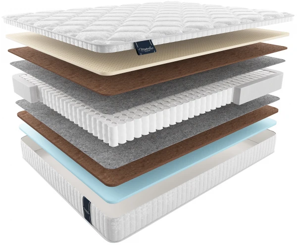 Матрас TURIA MULTI 160x200. Фото 1