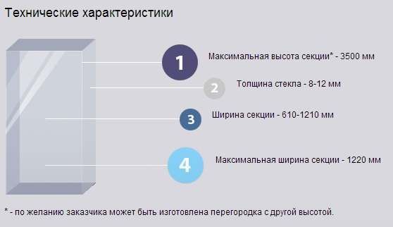 Раздвижные перегородки Hufcor G3000. Фото 10