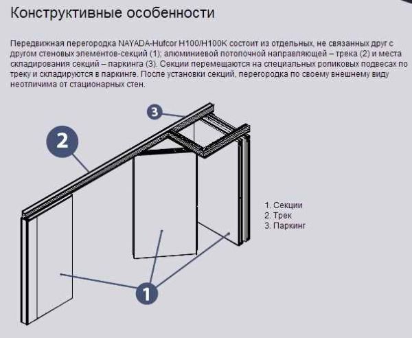 Раздвижные перегородки Hufcor H100H100K для офиса. Фото 11