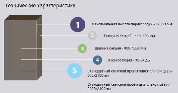 Раздвижные перегородки Hufcor H100H100K для офиса. Фото 14