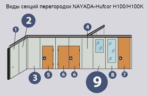 Раздвижные перегородки Hufcor H100H100K для офиса. Фото 3